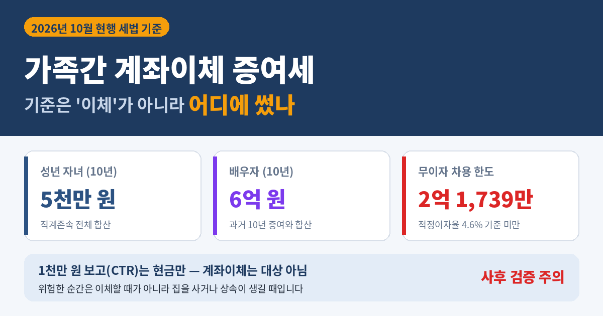 엄마가 보낸 생활비로 주식 샀다면? 가족간 계좌이체 증여세, '걸리는 선'과 '안 걸리는 선' 20가지