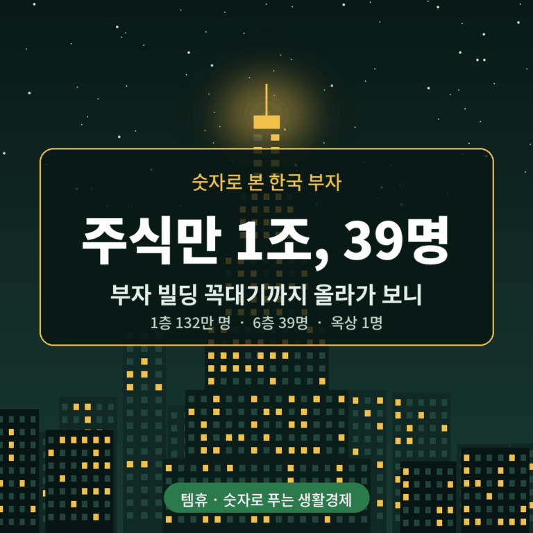 주식만 1조, 39명 — 한국 부자 빌딩 꼭대기까지 올라가 보니